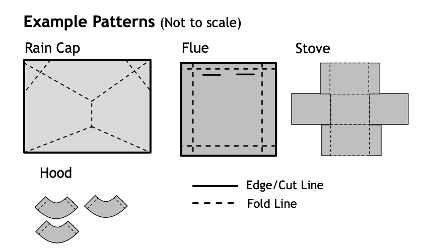 Example Patterns